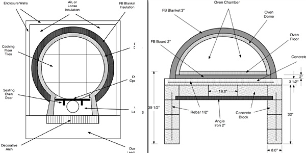 wood fired oven plans